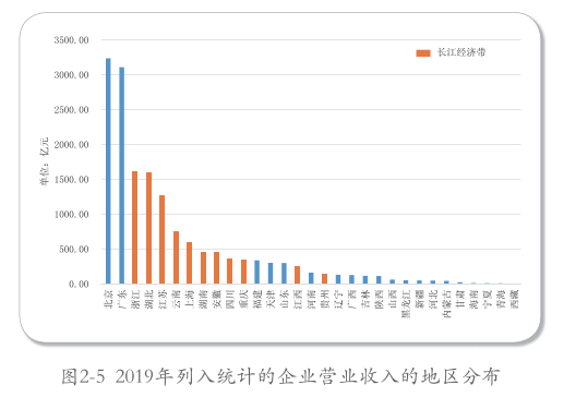 長三角：帶頭環(huán)境保護，2035年達到世界領(lǐng)先