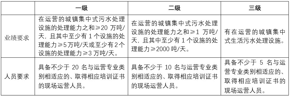 廣東印發(fā)《方案》，補(bǔ)齊城鎮(zhèn)生活污水處理短板-