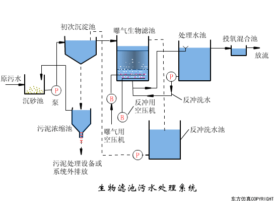 再被中央提及！農(nóng)村污水治理難在哪里？有哪些治理方式？